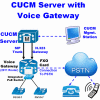 CUCM Server with External Voice Gateway - Dell PE R620 32GB